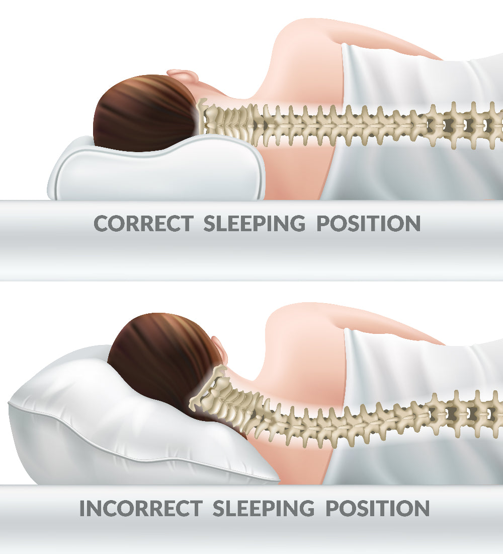 What Is The Best Pillow For Neck Pain? A Comprehensive Guide